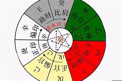 十運風水|八字十神性格特色